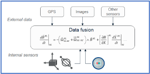 Sysnav navigation and geolocation without GPS